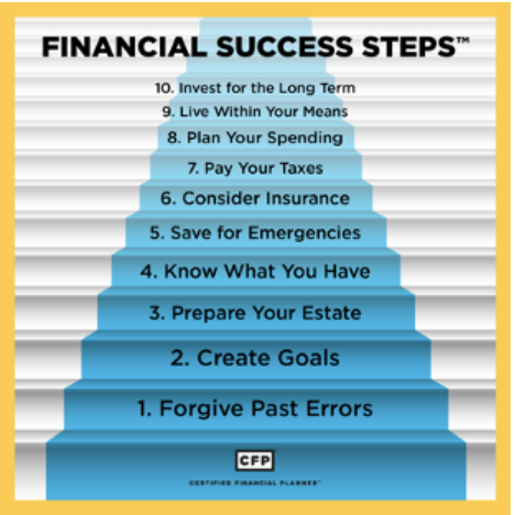 financialsuccesssteps_10stepsarticle_111...76FDDDCC61